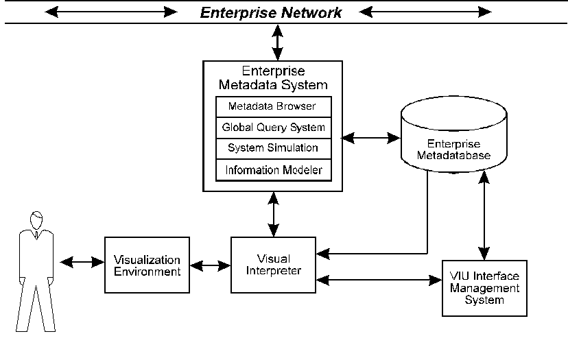 The Information Visualization Architecture